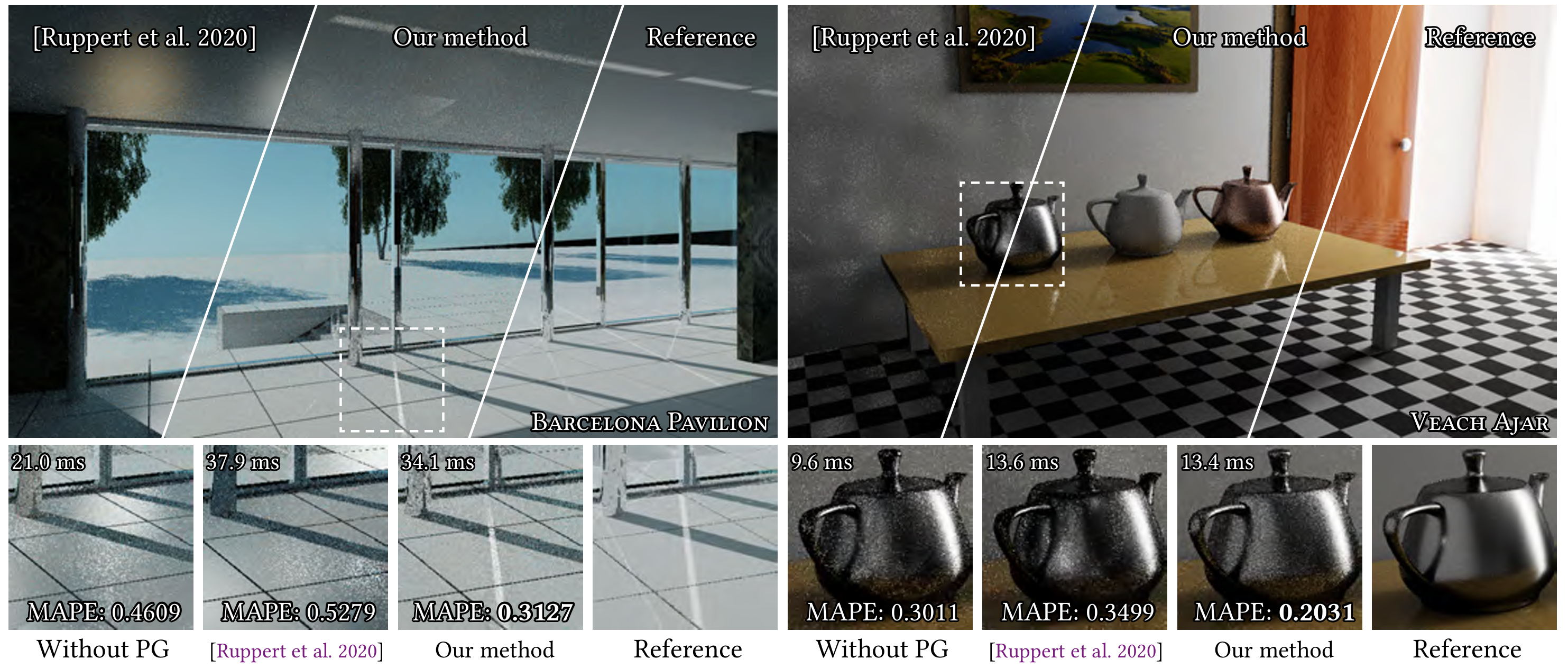 ReSTIR PG: Path Guiding with Spatiotemporally Resampled Paths
