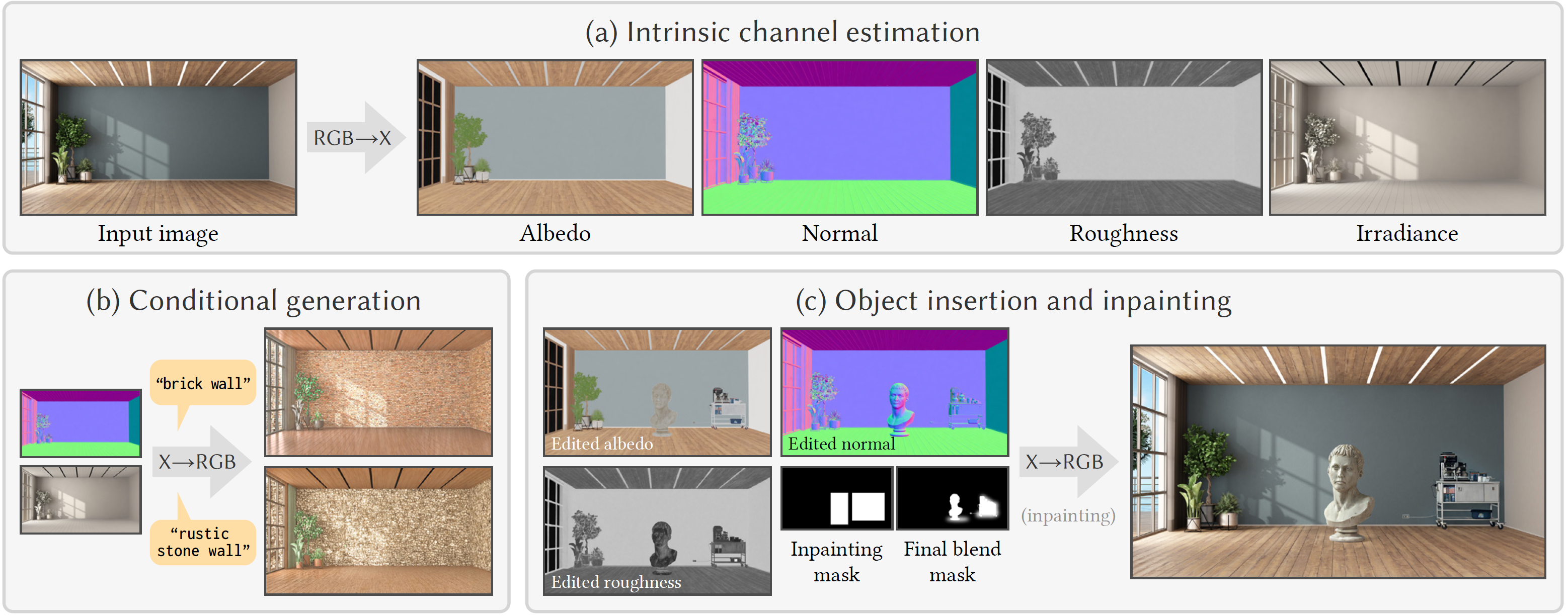 RGB↔X: Image Decomposition and Synthesis Using Material- and Lighting-aware Diffusion Models