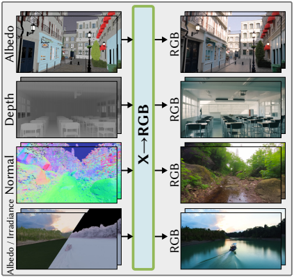 RGBX-Next: Towards Realistic Generative Rendering from G-Buffers