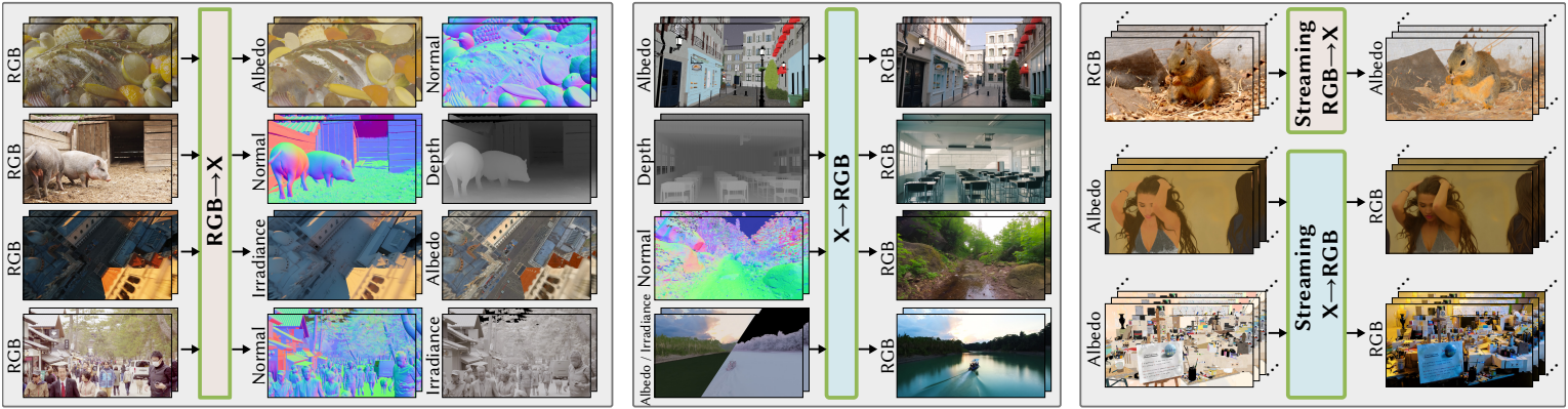 RGBX-Next: Towards Realistic Generative Rendering from G-Buffers