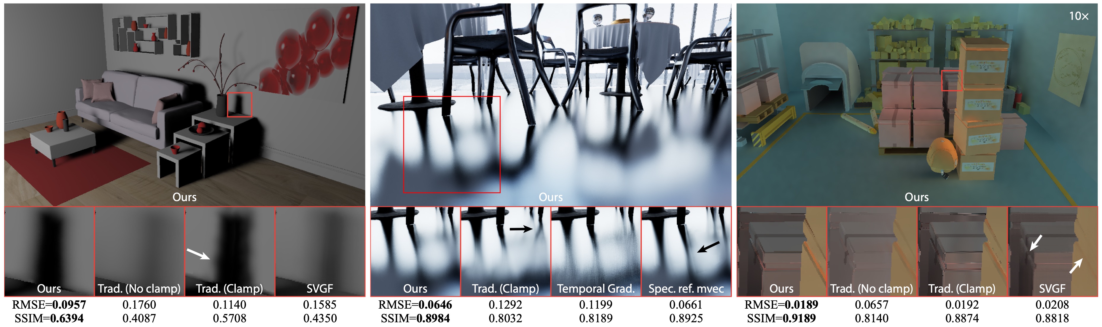 Temporally Reliable Motion Vectors for Real-time Ray Tracing